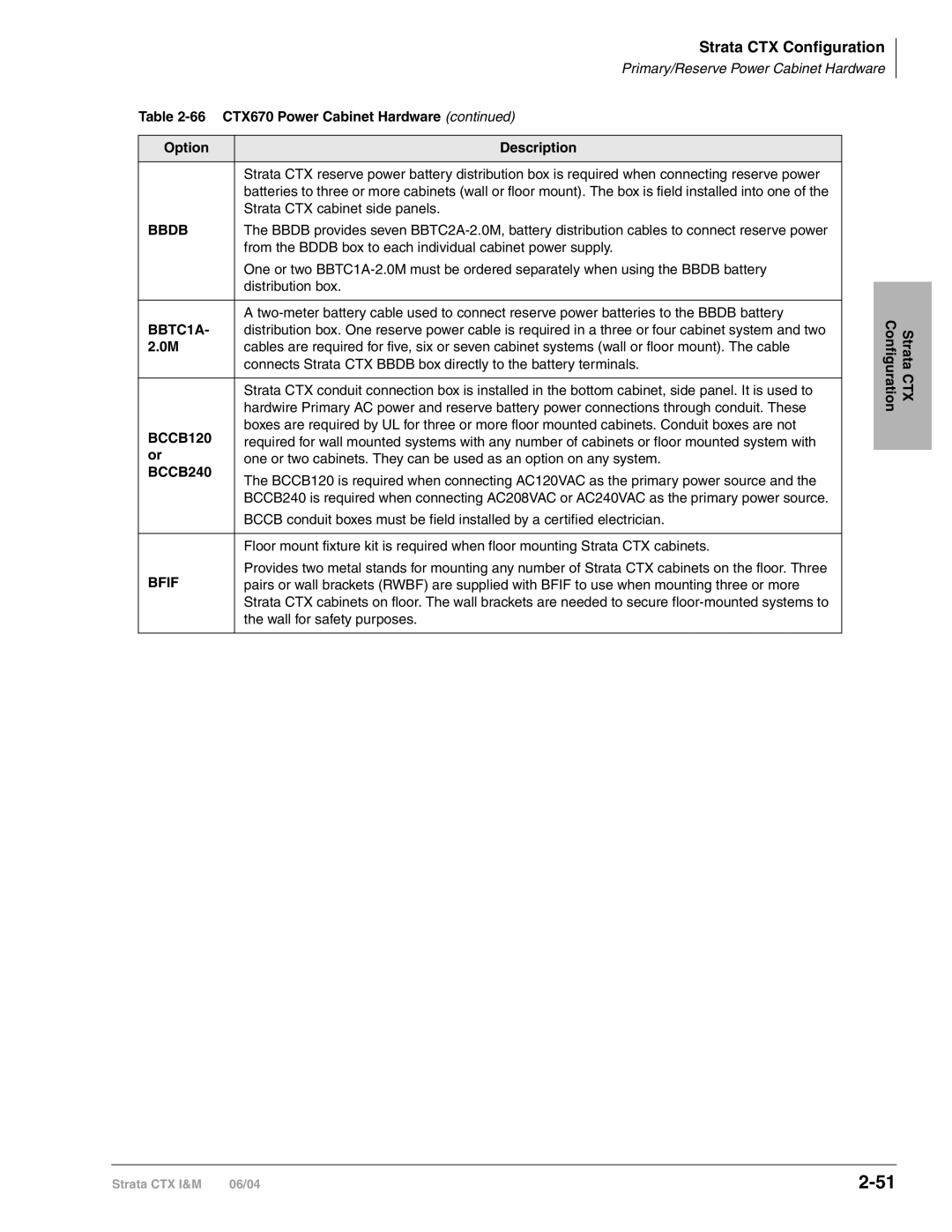 Toshiba CTX28 manual Bbdb 