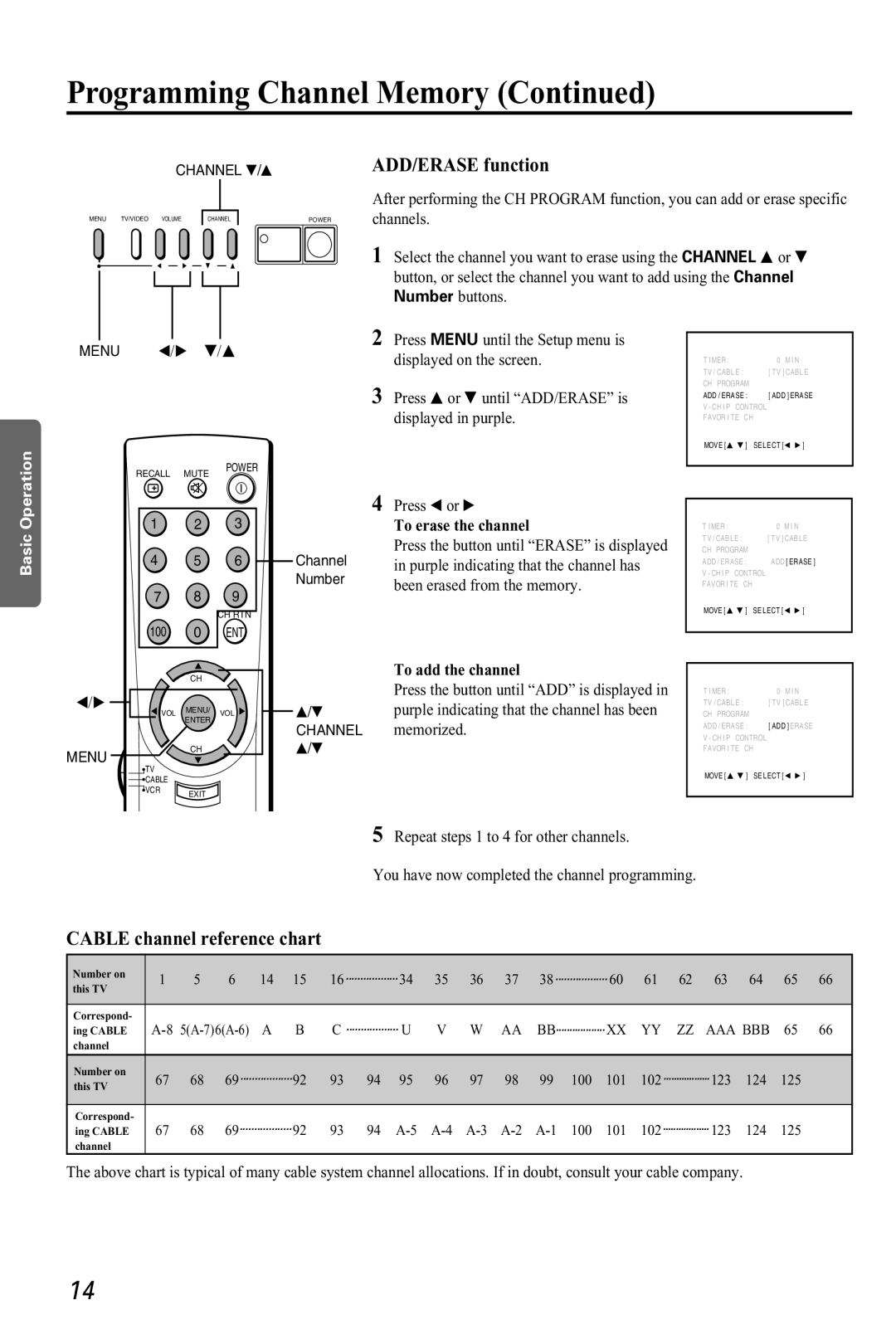 Toshiba CZ 19T31 manual ADD/ERASE function, Cable channel reference chart, To erase the channel, To add the channel 