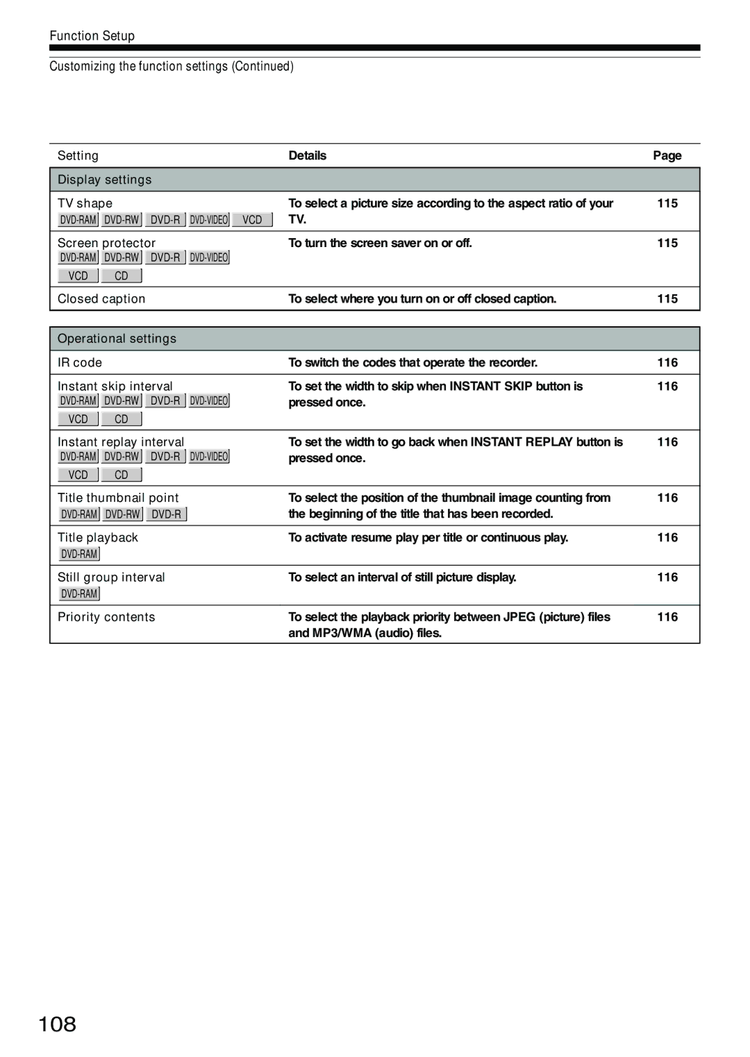 Toshiba D-KR4SU, D-R4SU, D-R4SC owner manual 108, Function Setup Customizing the function settings, Pressed once 