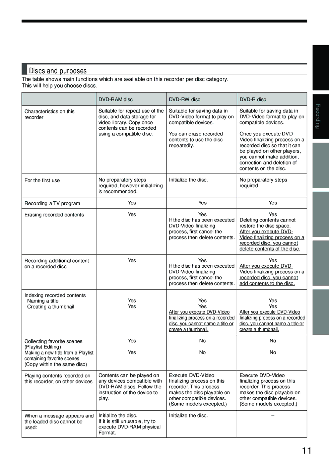 Toshiba D-R4SC, D-KR4SU, D-R4SU owner manual Discs and purposes 