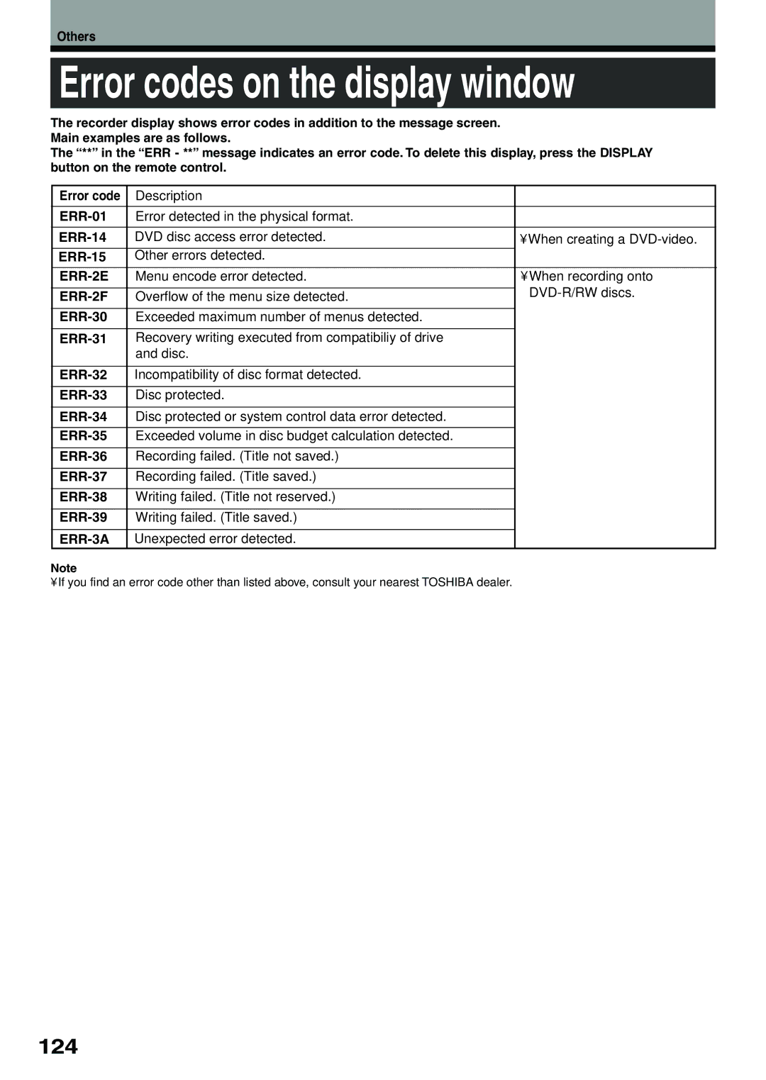 Toshiba D-R4SU, D-KR4SU, D-R4SC owner manual 124 