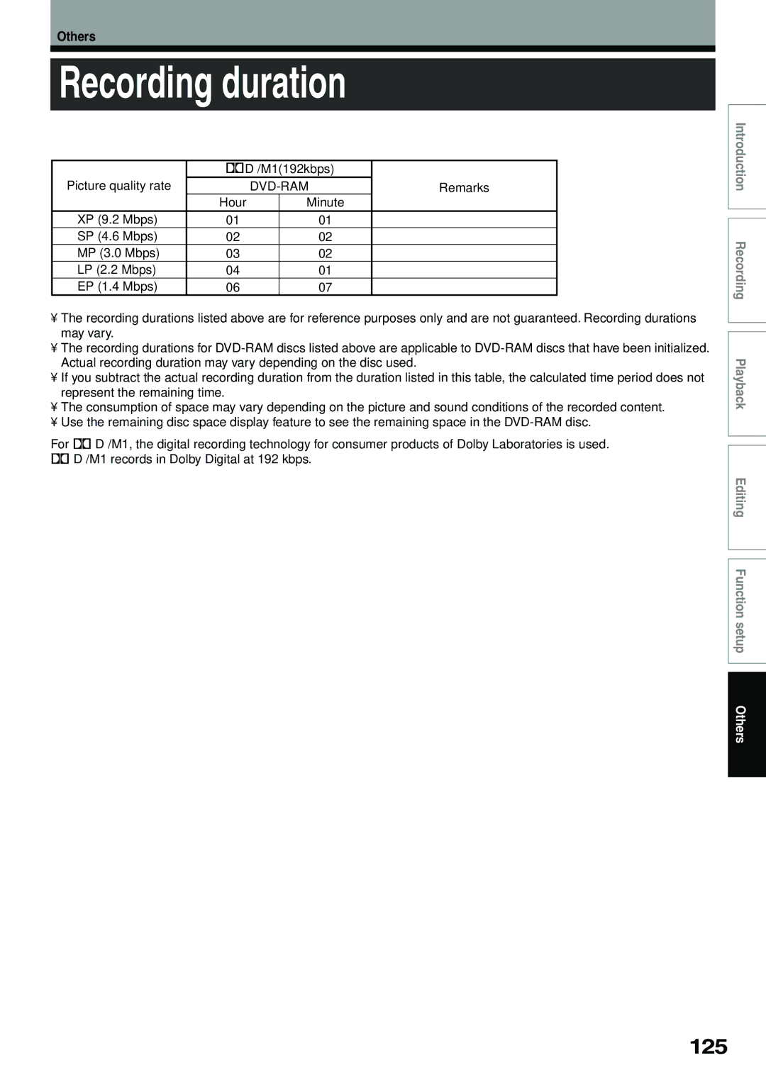 Toshiba D-R4SC, D-KR4SU, D-R4SU owner manual Recording duration, 125, Picture quality rate M1192kbps, Remarks 