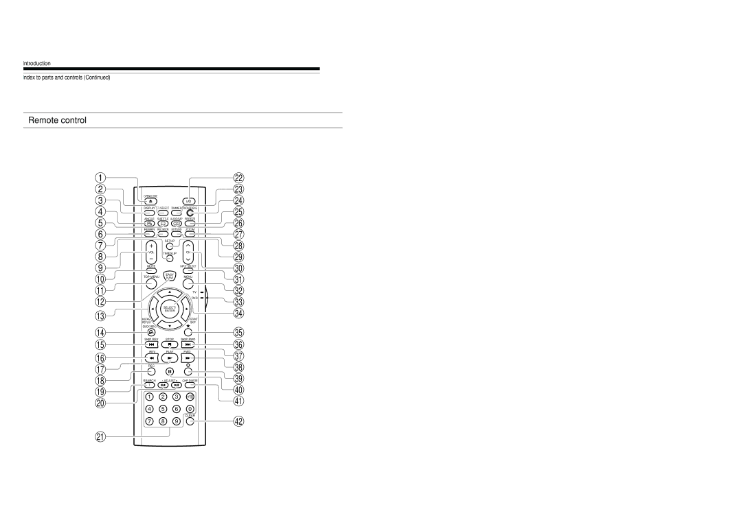 Toshiba D-R4SU, D-KR4SU, D-R4SC owner manual Remote control, +10 