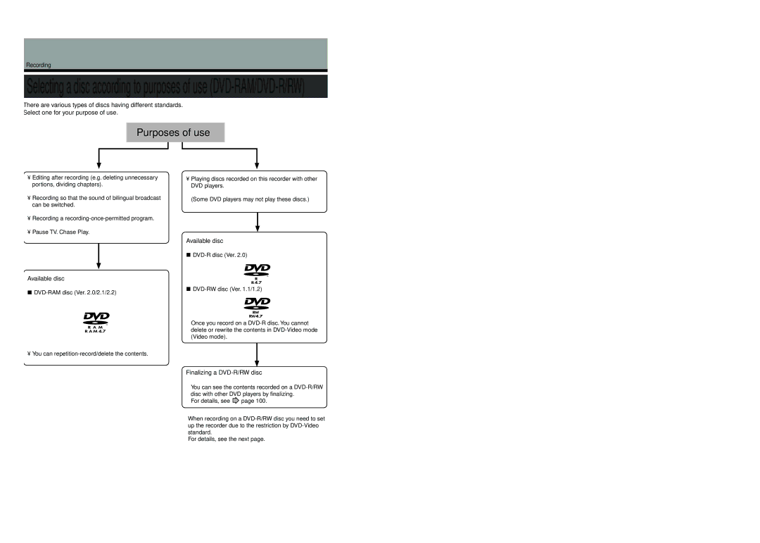 Toshiba D-R4SC, D-KR4SU, D-R4SU owner manual Available disc, Finalizing a DVD-R/RW disc 