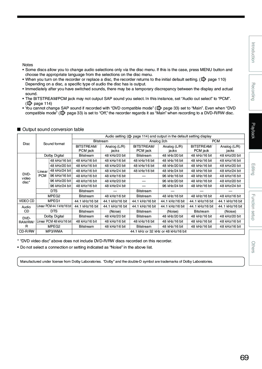 Toshiba D-KR4SU, D-R4SU, D-R4SC owner manual Output sound conversion table, Disc 