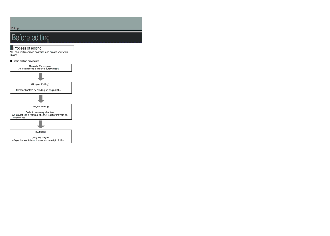 Toshiba D-R4SU, D-KR4SU, D-R4SC owner manual Before editing, Process of editing, Editing, Dubbing Copy the playlist 