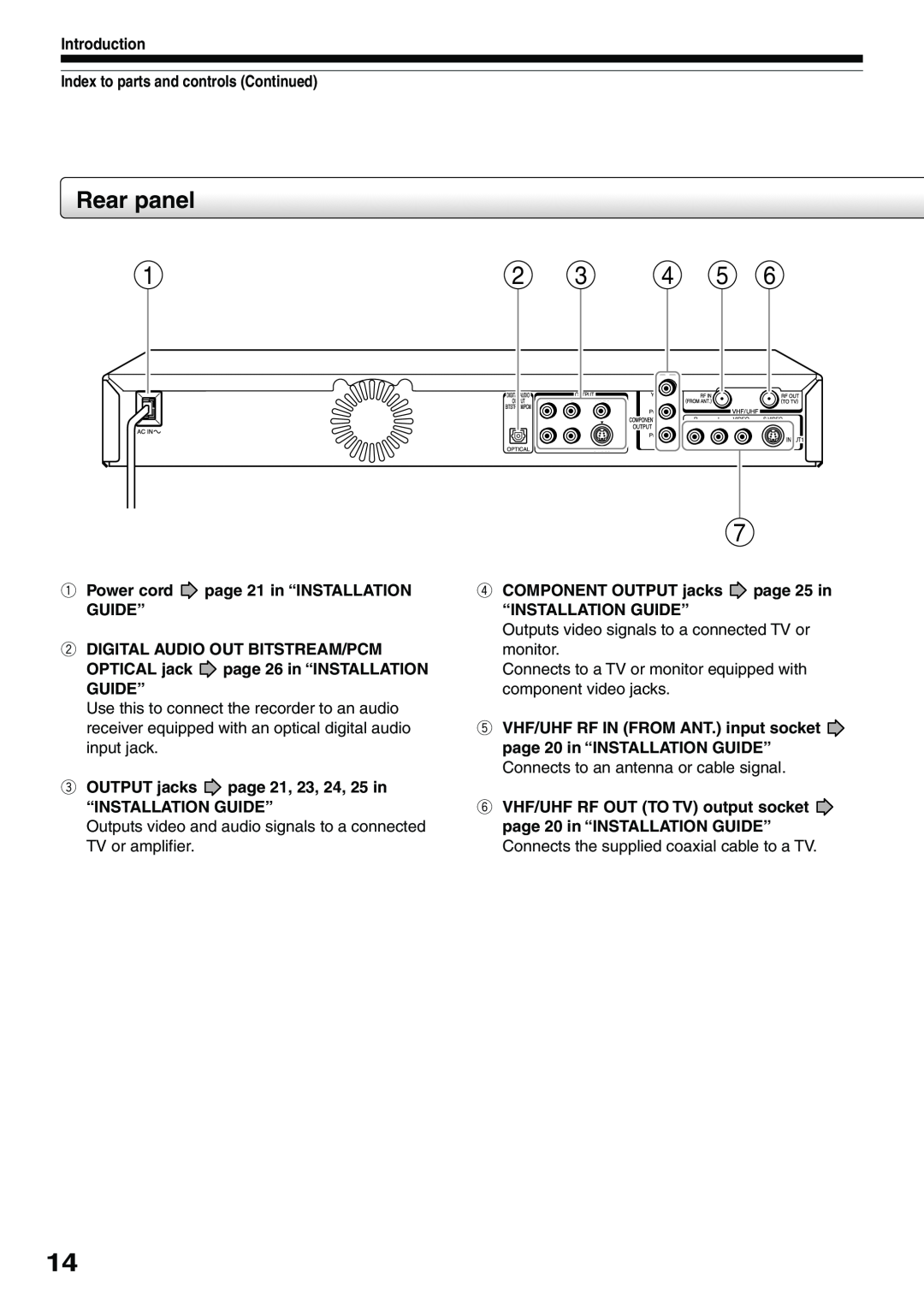 Toshiba D-R4SC, D-KR4SU Rear panel, Index to parts and controls Continued, qPower cord page 21 in “INSTALLATION GUIDE” 