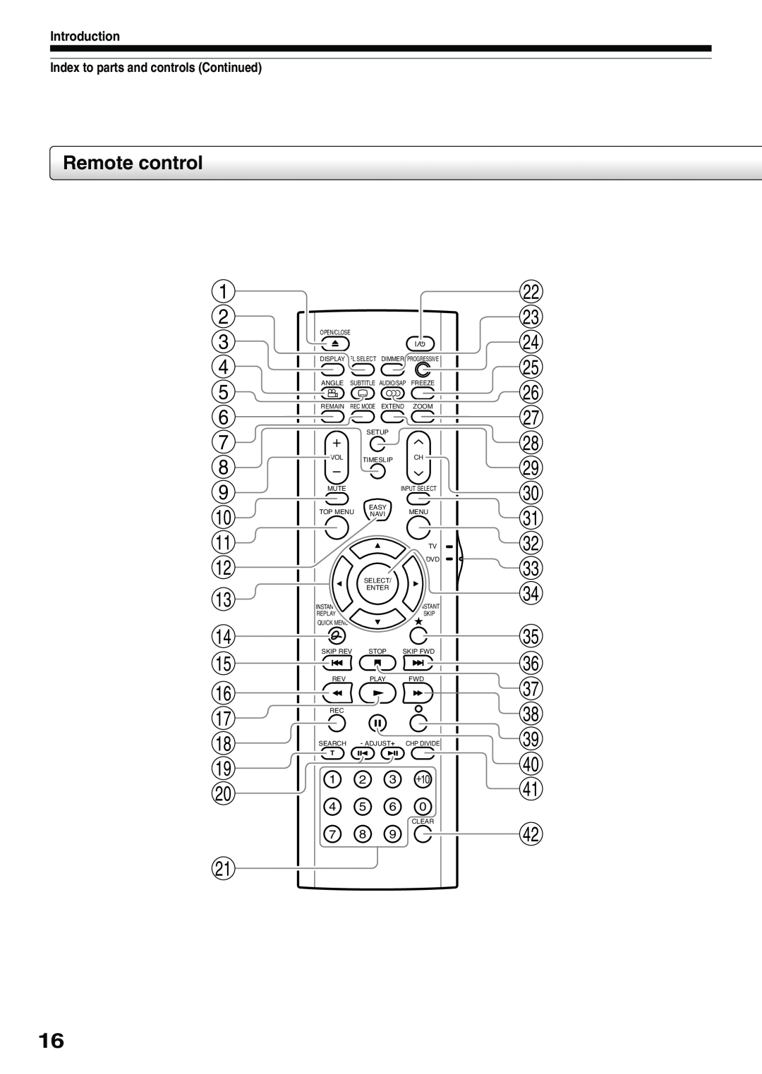 Toshiba D-R4SU Remote control, 1 2 3 4 5 6 7 8 9 10 11 12 13 14 15 16 17 18 19, 20 21, 38 39 40 41 42, Introduction 