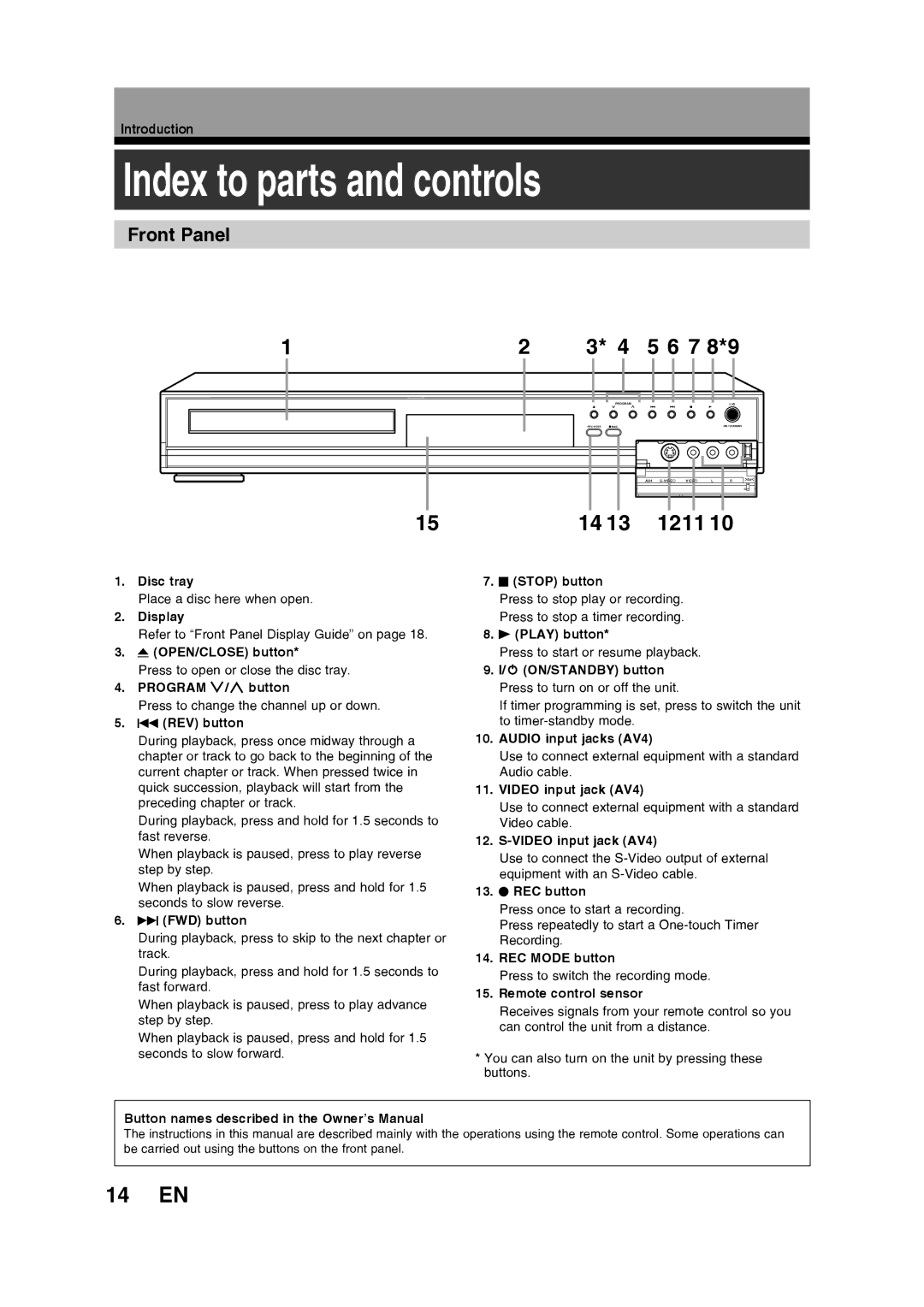 Toshiba D-R160SB manual Index to parts and controls, 7 8*9, 14 EN, Front Panel 