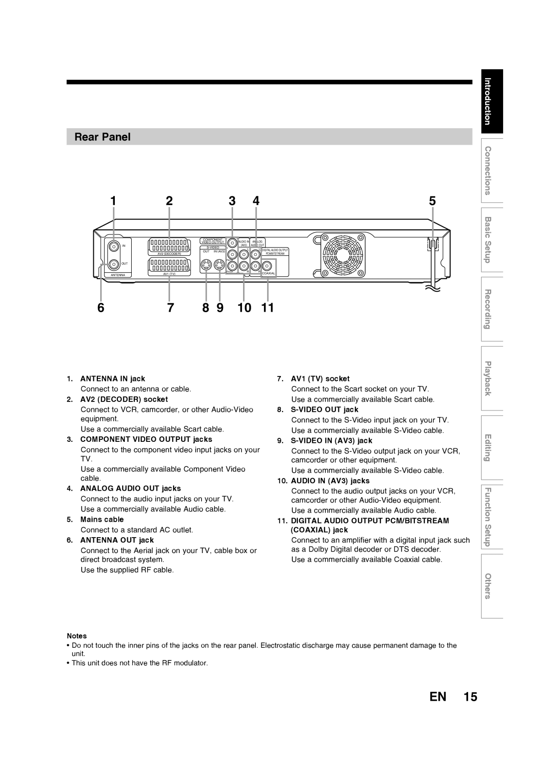 Toshiba D-R160SB manual Rear Panel 