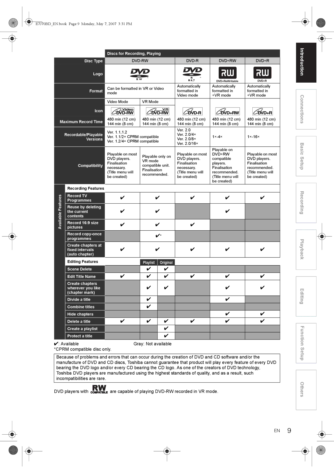 Toshiba D-R17DTKB owner manual Available Gray Not available Cprm compatible disc only, Dvd-Rw Dvd+Rw 