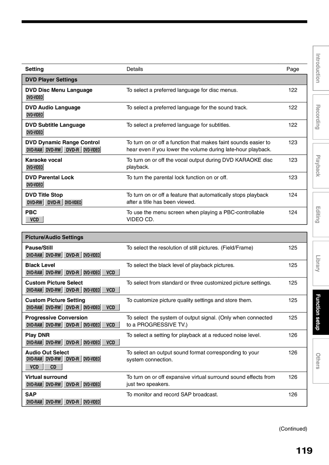 Toshiba D-R1SU owner manual 119 