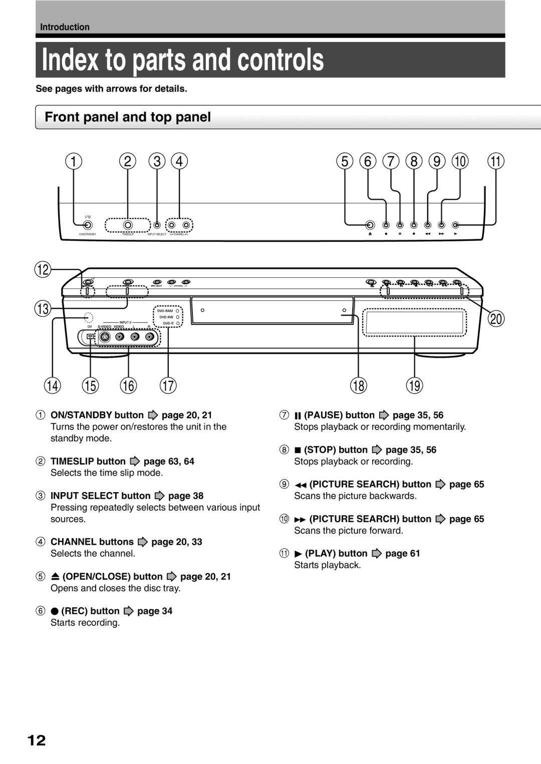 Toshiba D-R1SU owner manual Index to parts and controls, Front panel and top panel 