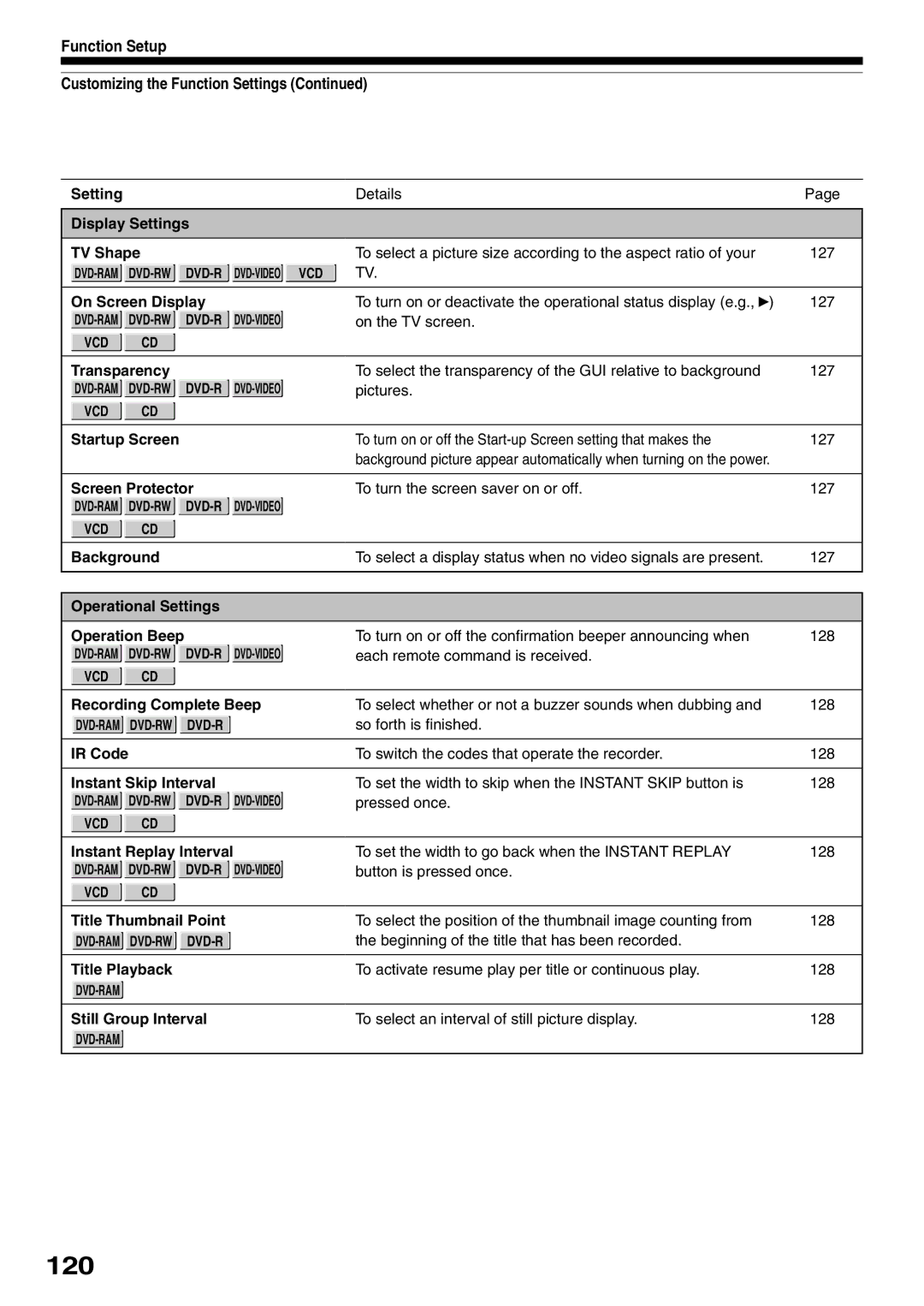 Toshiba D-R1SU owner manual 120, Function Setup Customizing the Function Settings 