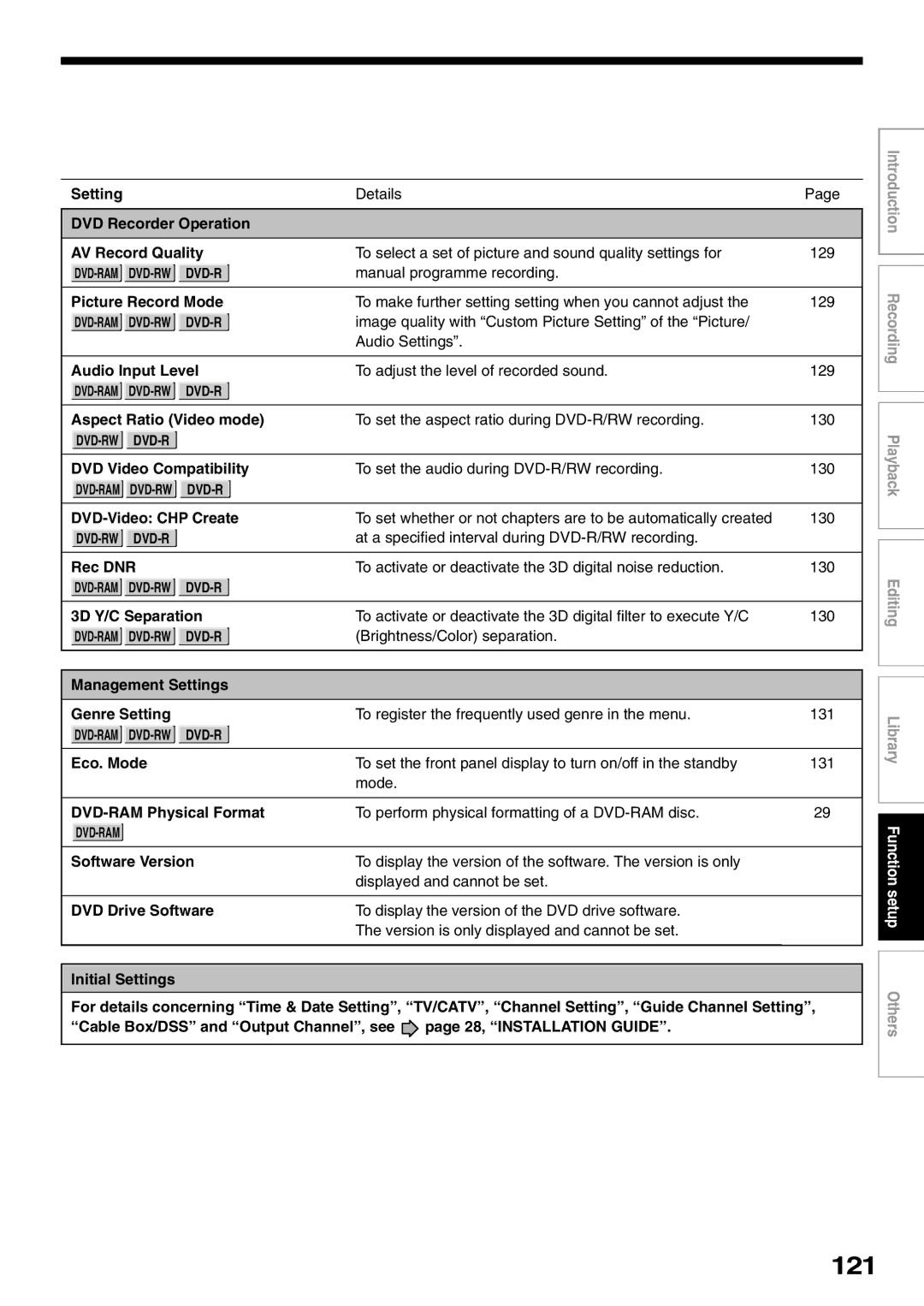 Toshiba D-R1SU owner manual 121 