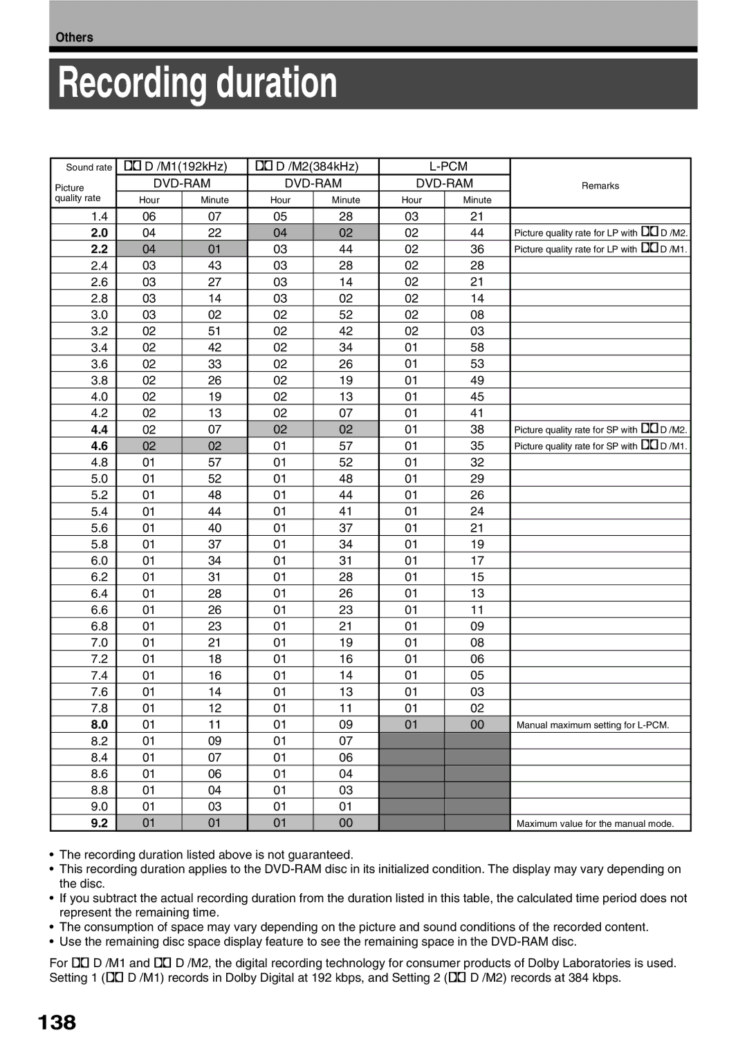 Toshiba D-R1SU owner manual Recording duration, 138, M1192kHz M2384kHz 