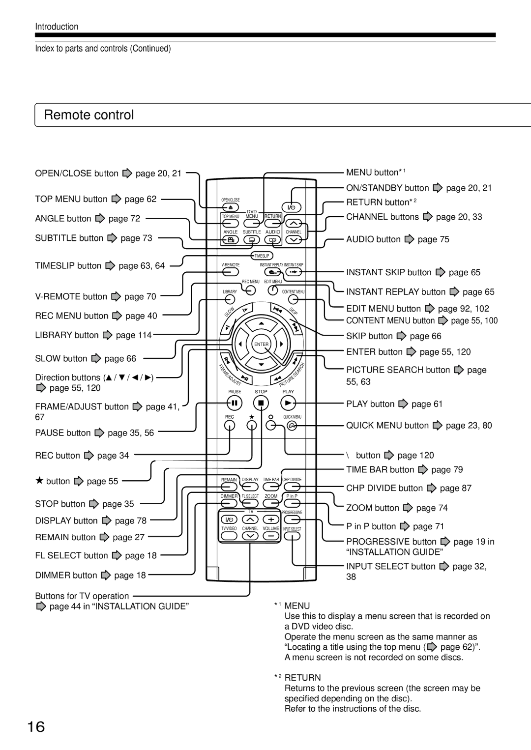 Toshiba D-R1SU owner manual Remote control 