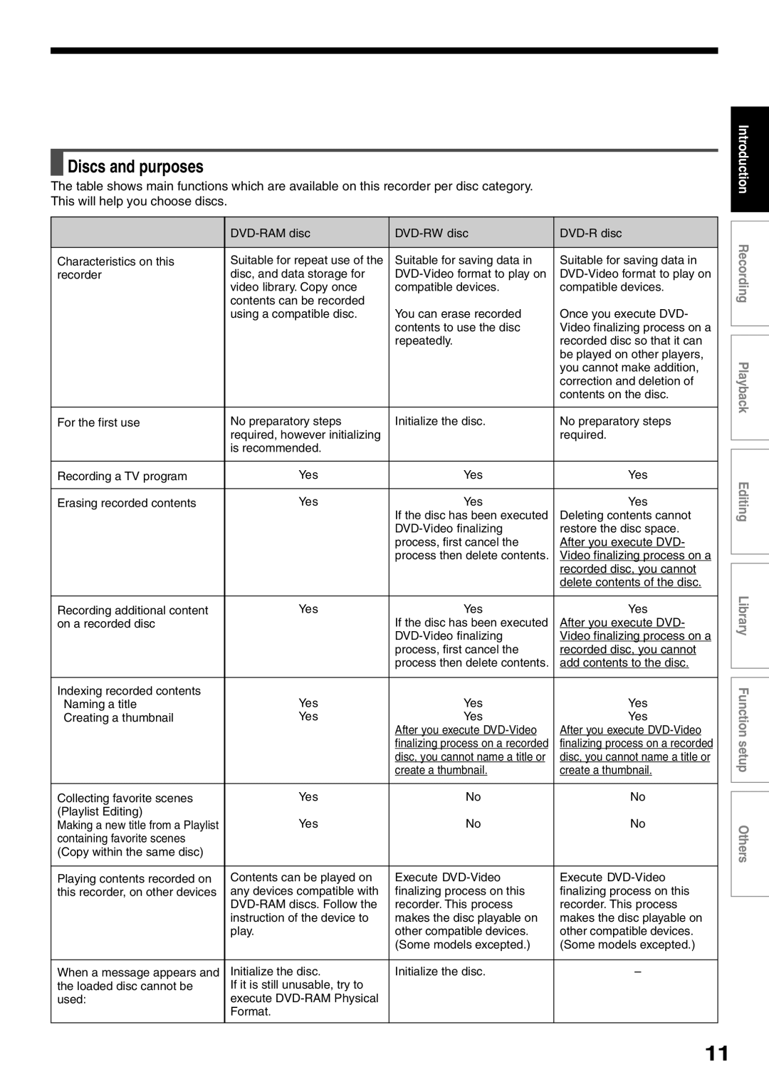 Toshiba D-KR2SU, D-R2SU, D-R2SC owner manual Discs and purposes 