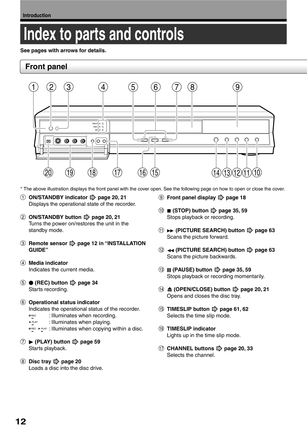 Toshiba D-R2SU, D-R2SC, D-KR2SU owner manual Index to parts and controls 