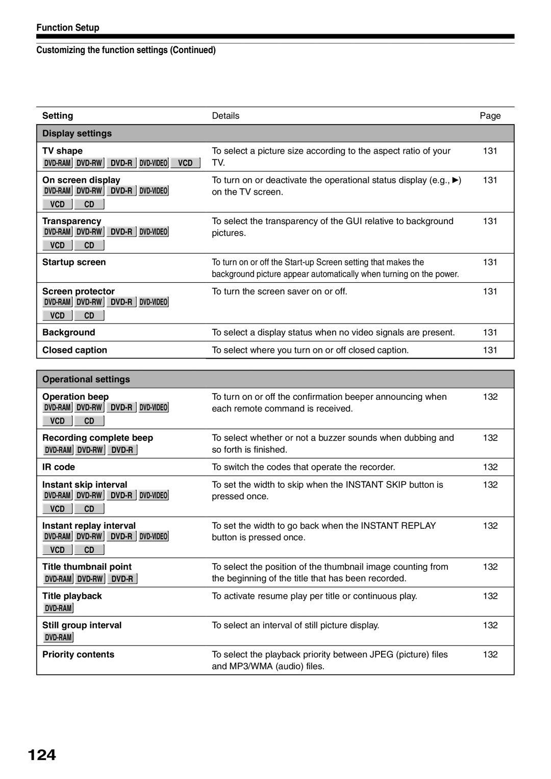 Toshiba D-R2SC, D-R2SU, D-KR2SU owner manual 124, Function Setup Customizing the function settings 