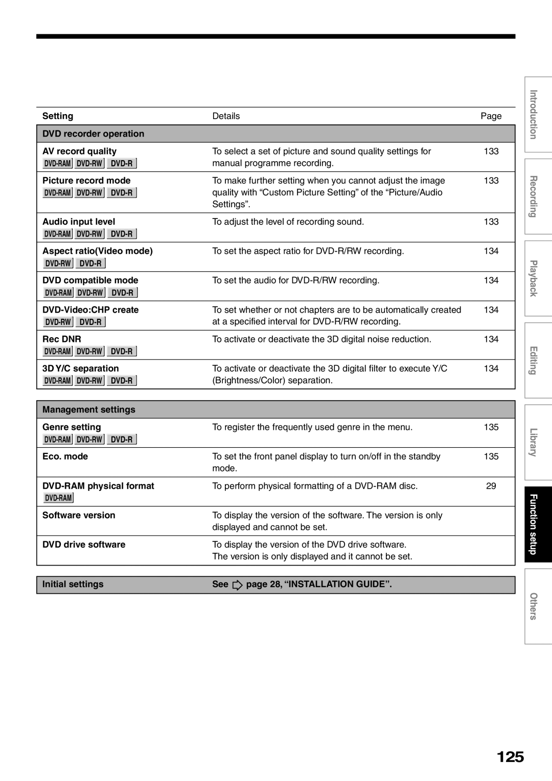 Toshiba D-KR2SU, D-R2SU, D-R2SC owner manual 125 