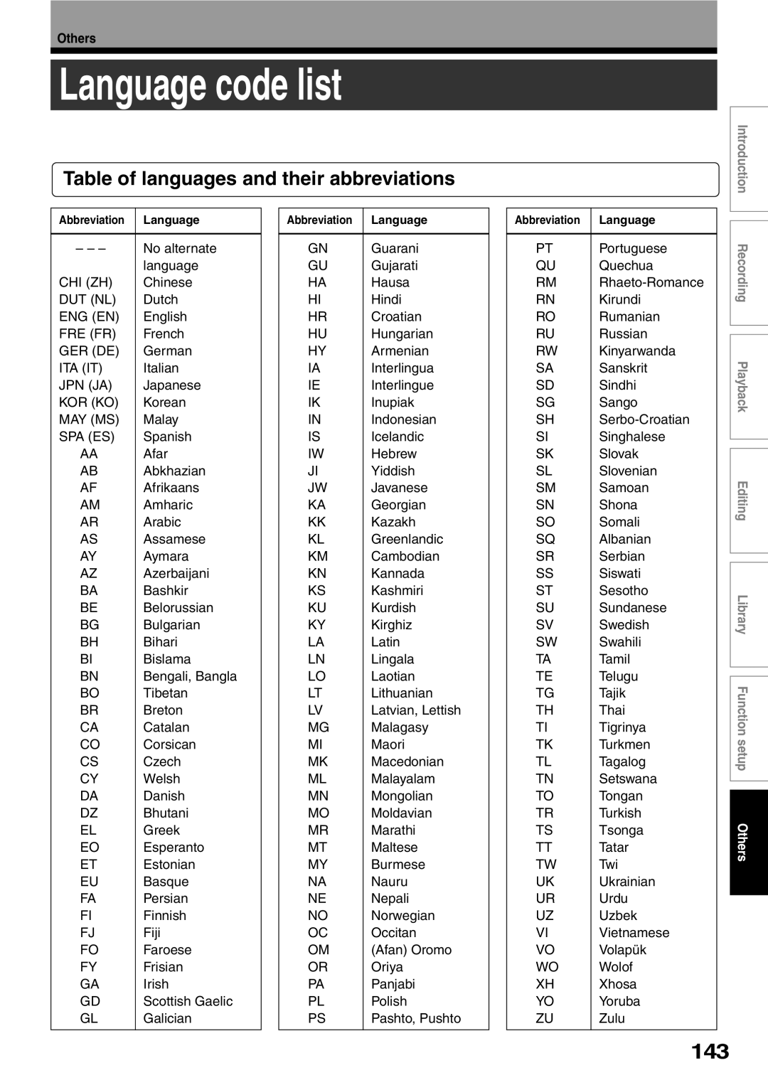 Toshiba D-KR2SU, D-R2SU, D-R2SC owner manual Language code list, 143, Abbreviation Language, Bengali, Bangla 