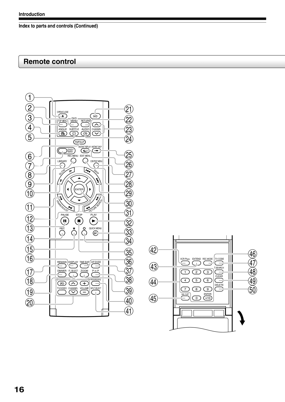 Toshiba D-R2SC, D-R2SU, D-KR2SU owner manual Remote control 