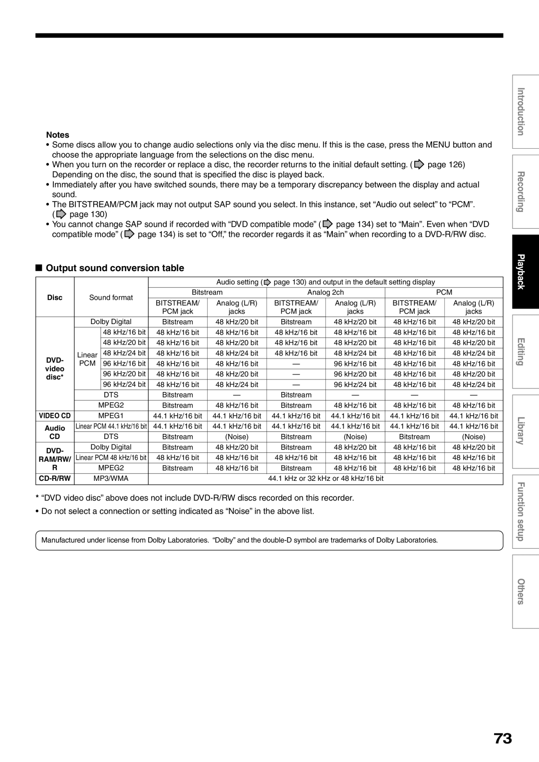 Toshiba D-R2SC, D-R2SU, D-KR2SU owner manual Output sound conversion table, Disc 