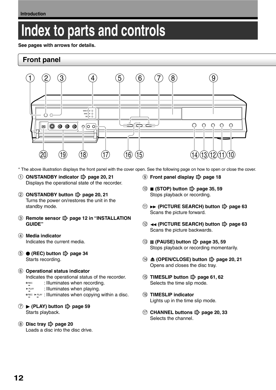 Toshiba D-R2SU Index to parts and controls, Front panel, See pages with arrows for details, ON/STANDBY indicator, page 20 
