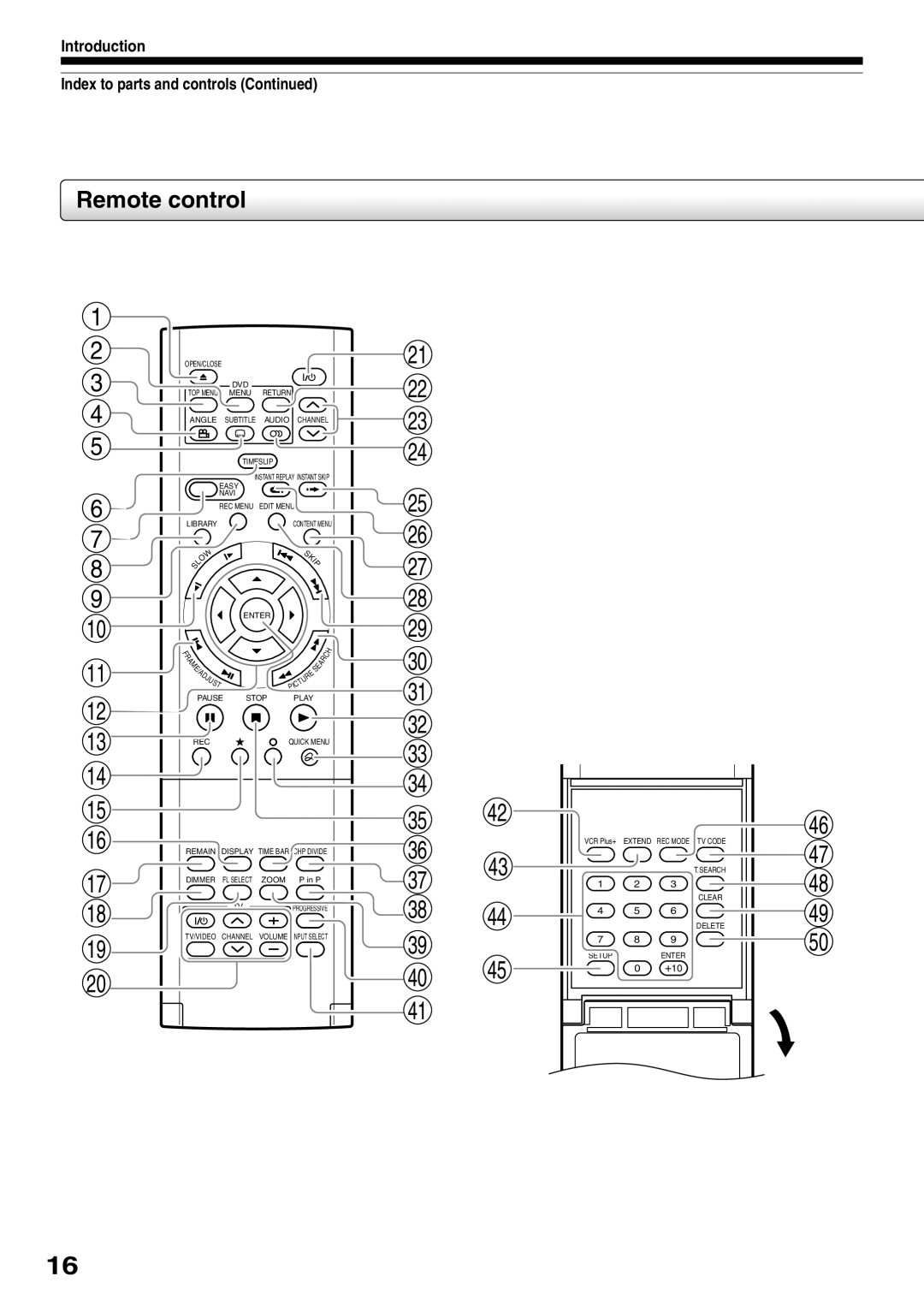 Toshiba D-R2SC, D-R2SU, D-KR2SU owner manual Remote control, Introduction Index to parts and controls Continued, 0 +10 