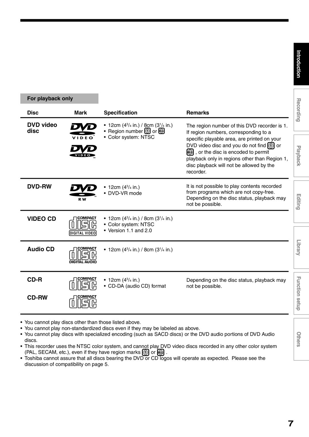 Toshiba D-R2SC DVD video, disc, Video Cd, Audio CD, Cd-Rw, For playback only, Dvd-Rw, Disc, Mark, Specification 