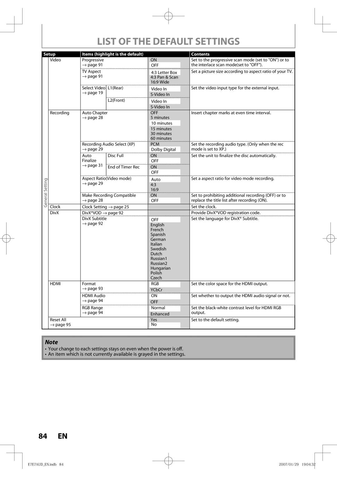 Toshiba D-R400 owner manual List of the Default Settings 