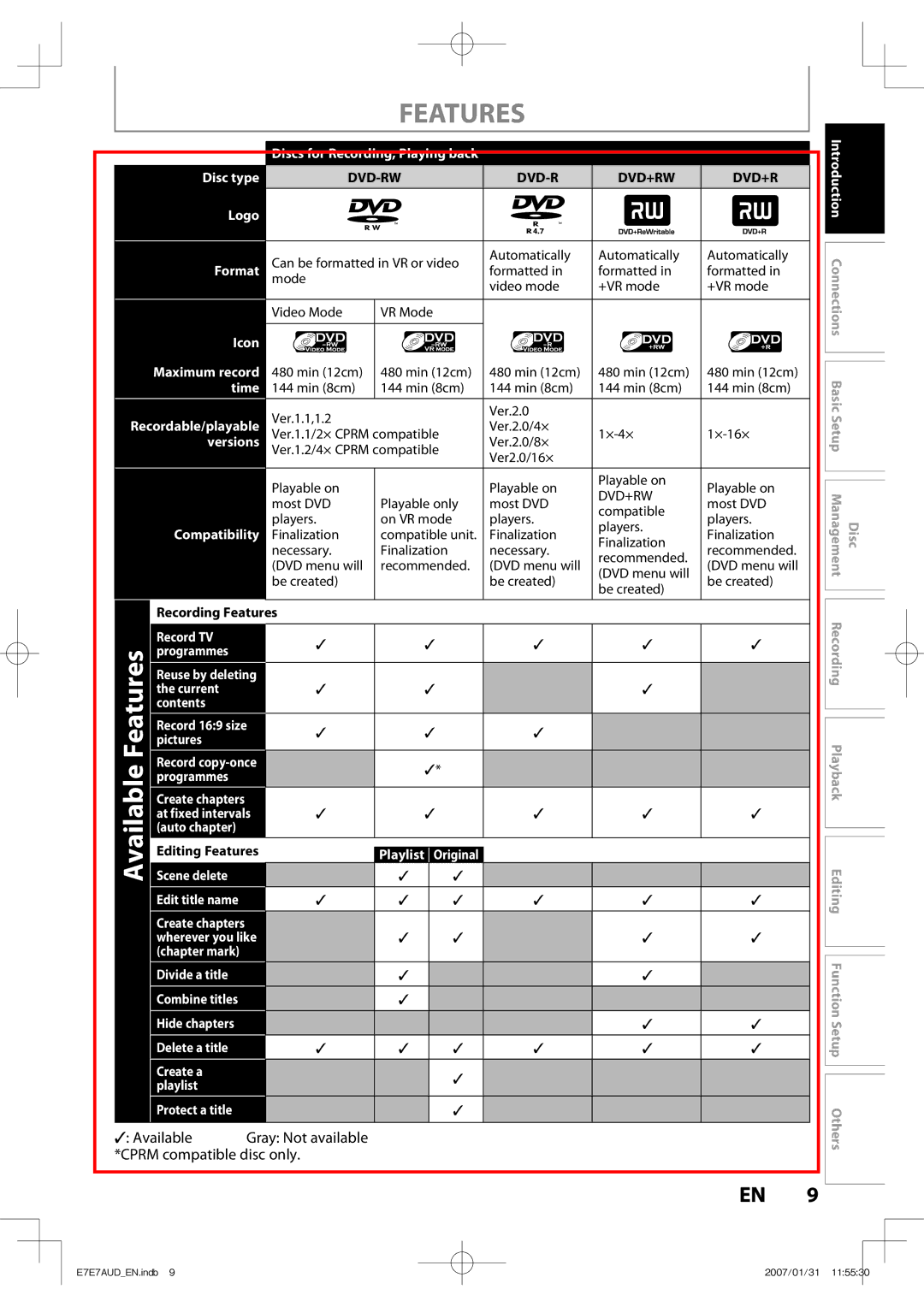 Toshiba D-R400 owner manual Features, Dvd-Rw Dvd+Rw 