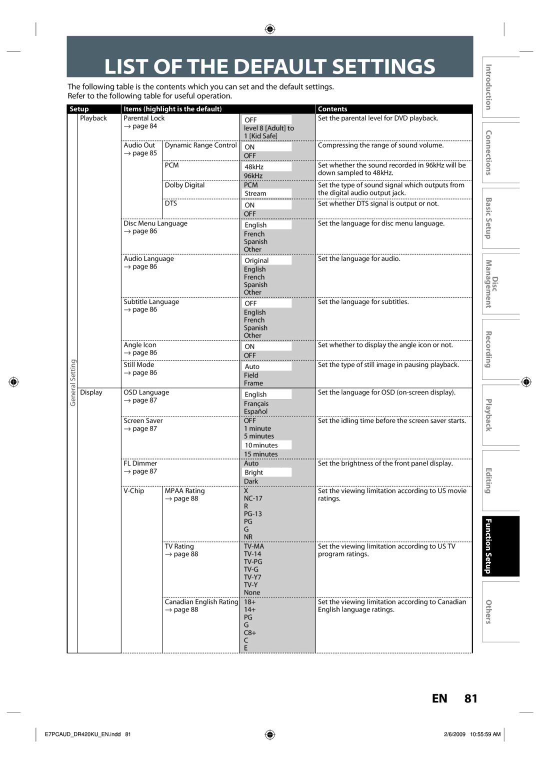 Toshiba D-R420KU owner manual List of the Default Settings, Setup Items highlight is the default Contents 