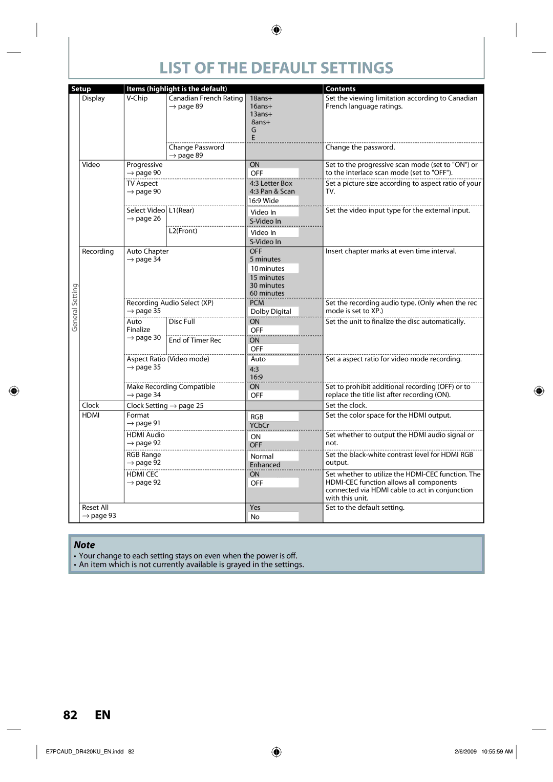 Toshiba D-R420KU owner manual List of the Default Settings, Items highlight is the default Contents 