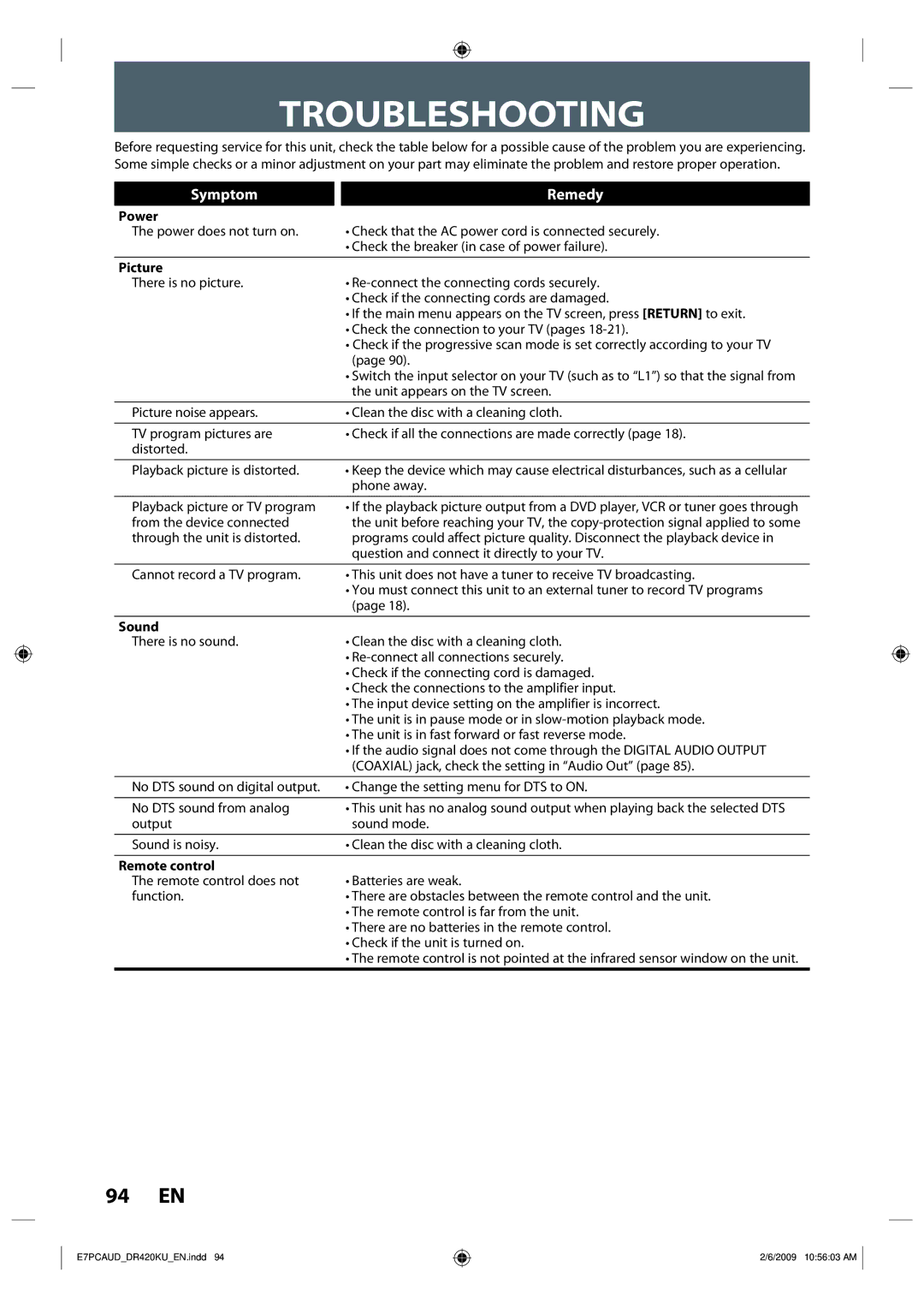 Toshiba D-R420KU owner manual Troubleshooting, Power, Picture, Sound, Remote control 