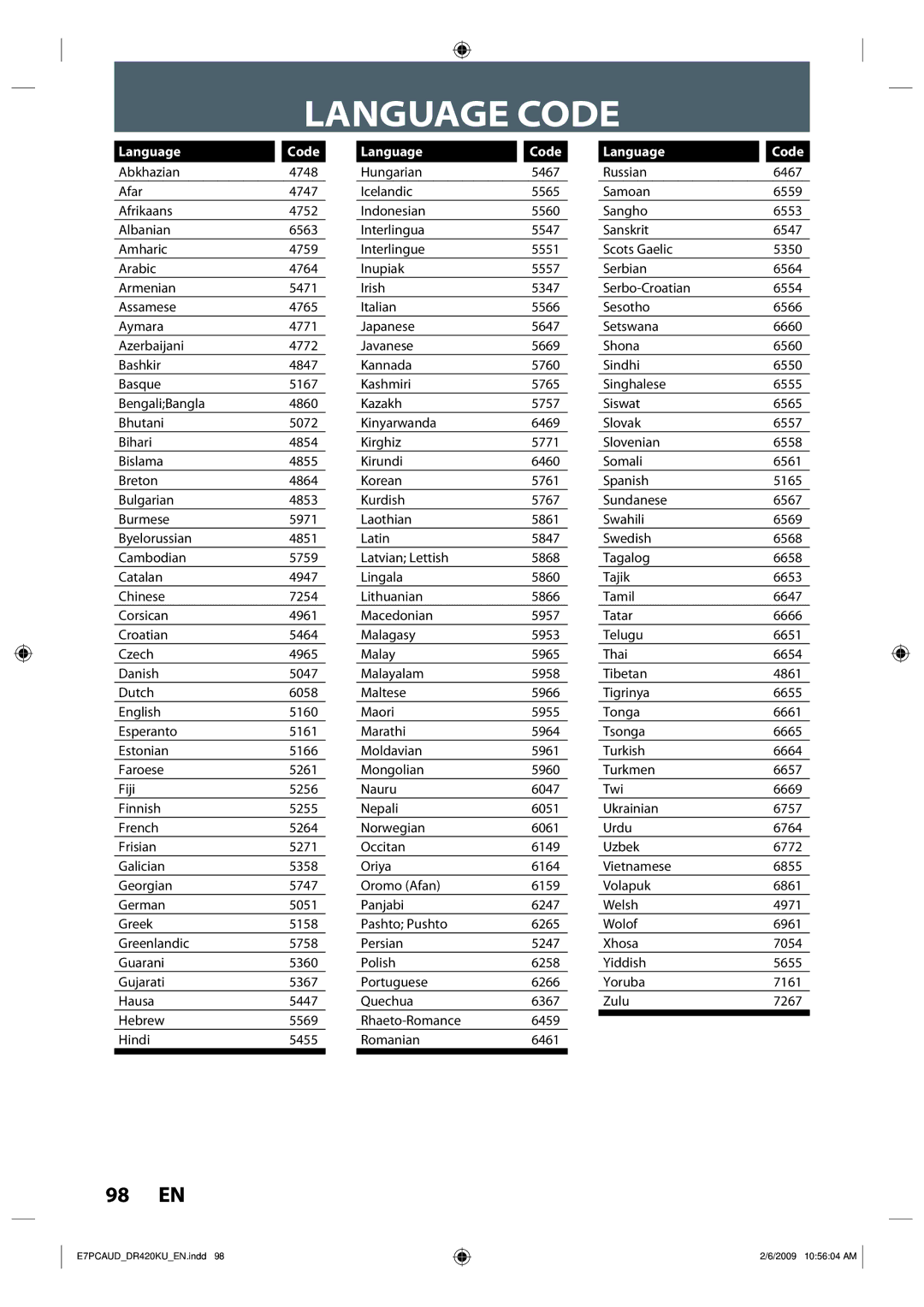 Toshiba D-R420KU owner manual Language Code 