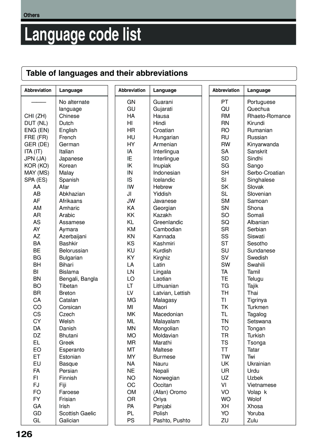 Toshiba D-R4SU owner manual Language code list, 126, Table of languages and their abbreviations, Abbreviation Language 