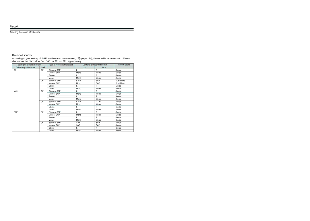 Toshiba D-R4SU owner manual Playback Selecting the sound Recorded sounds 