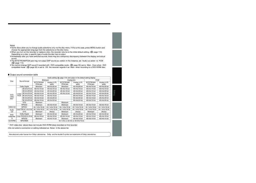 Toshiba D-R4SU owner manual Output sound conversion table, Disc 