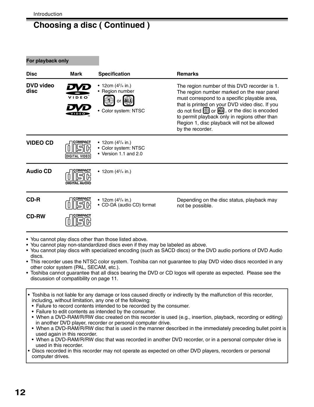 Toshiba D-R5SU, D-R5SC manual JqqukpiCFkue %Qpvkpwgf, Xkfgq 