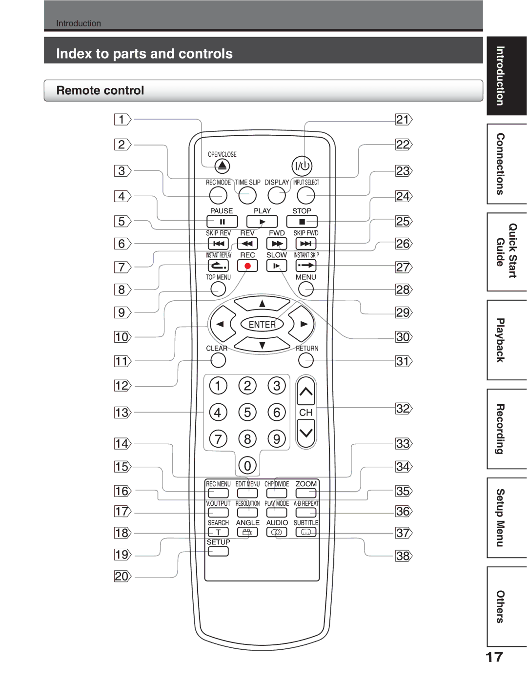 Toshiba D-R5SC, D-R5SU manual +PfgzVqRctvuCpfEqpvtqnu, 4GOQVGEQPVTQN 