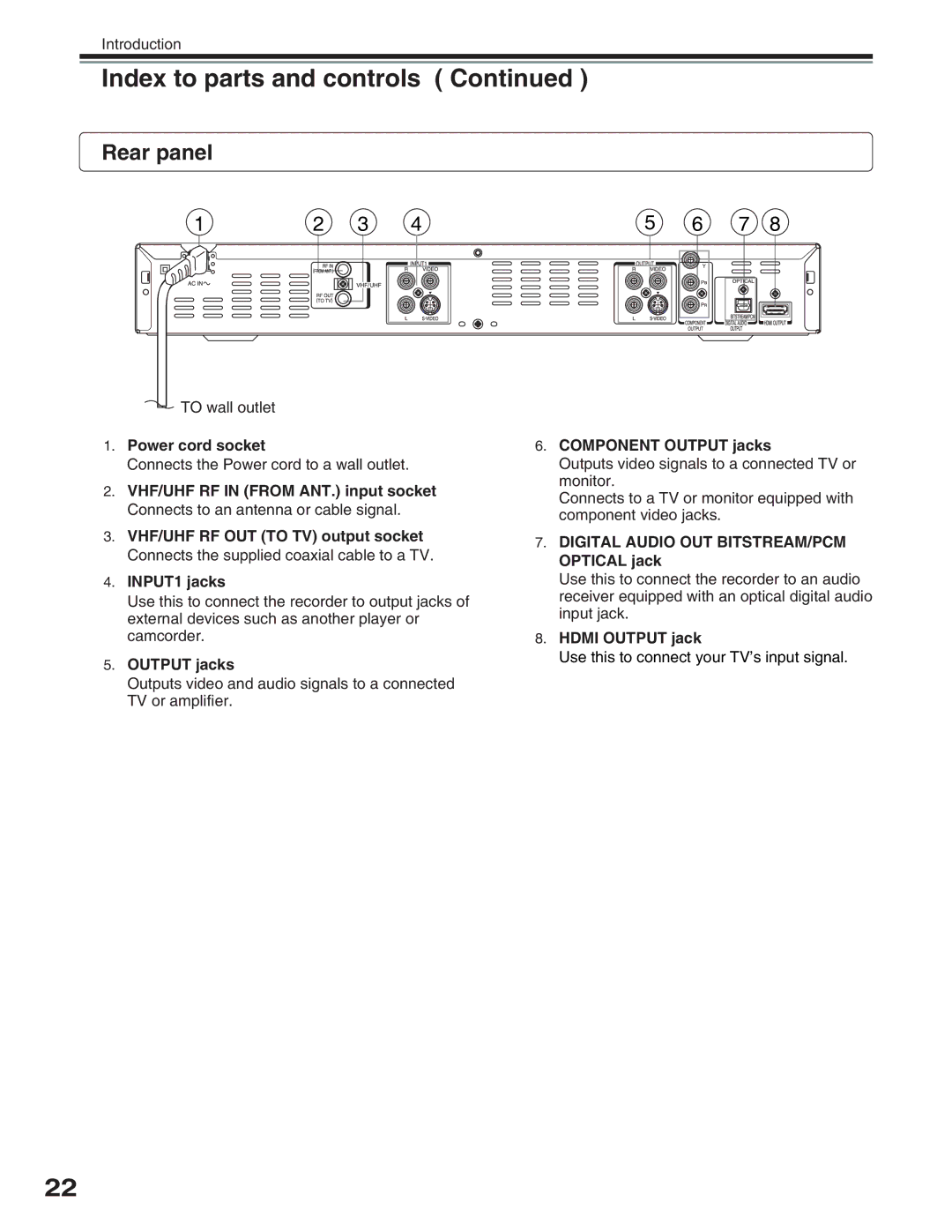 Toshiba D-R5SU, D-R5SC manual 4GCTRCPGN 