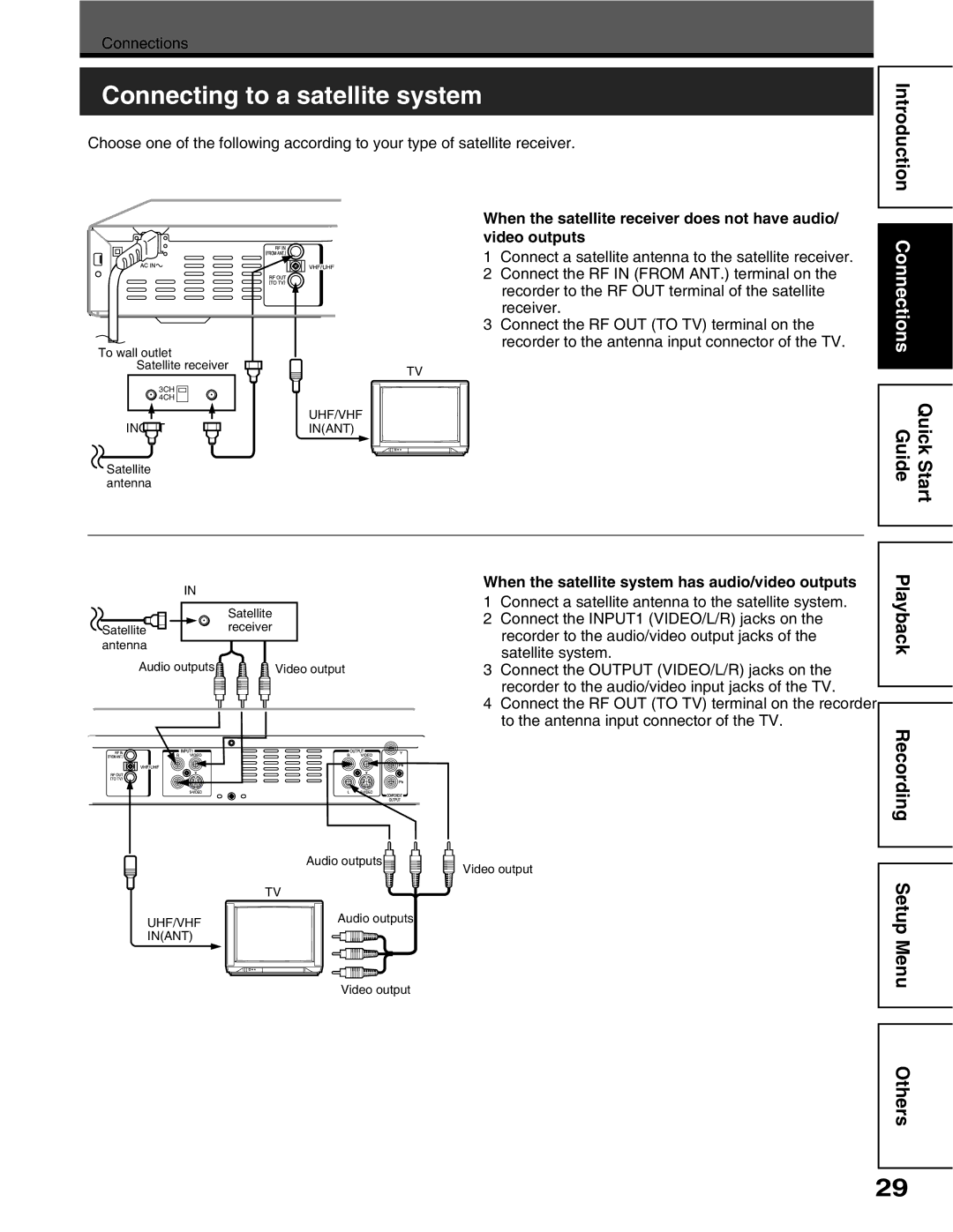 Toshiba D-R5SC, D-R5SU manual QppgevkpiVqCUcvgnnkvgUuvgo, +Pvtqfwevkqp, XkfgqQwvrwvu, Tgegkxgt, UcvgnnkvgUuvgo 