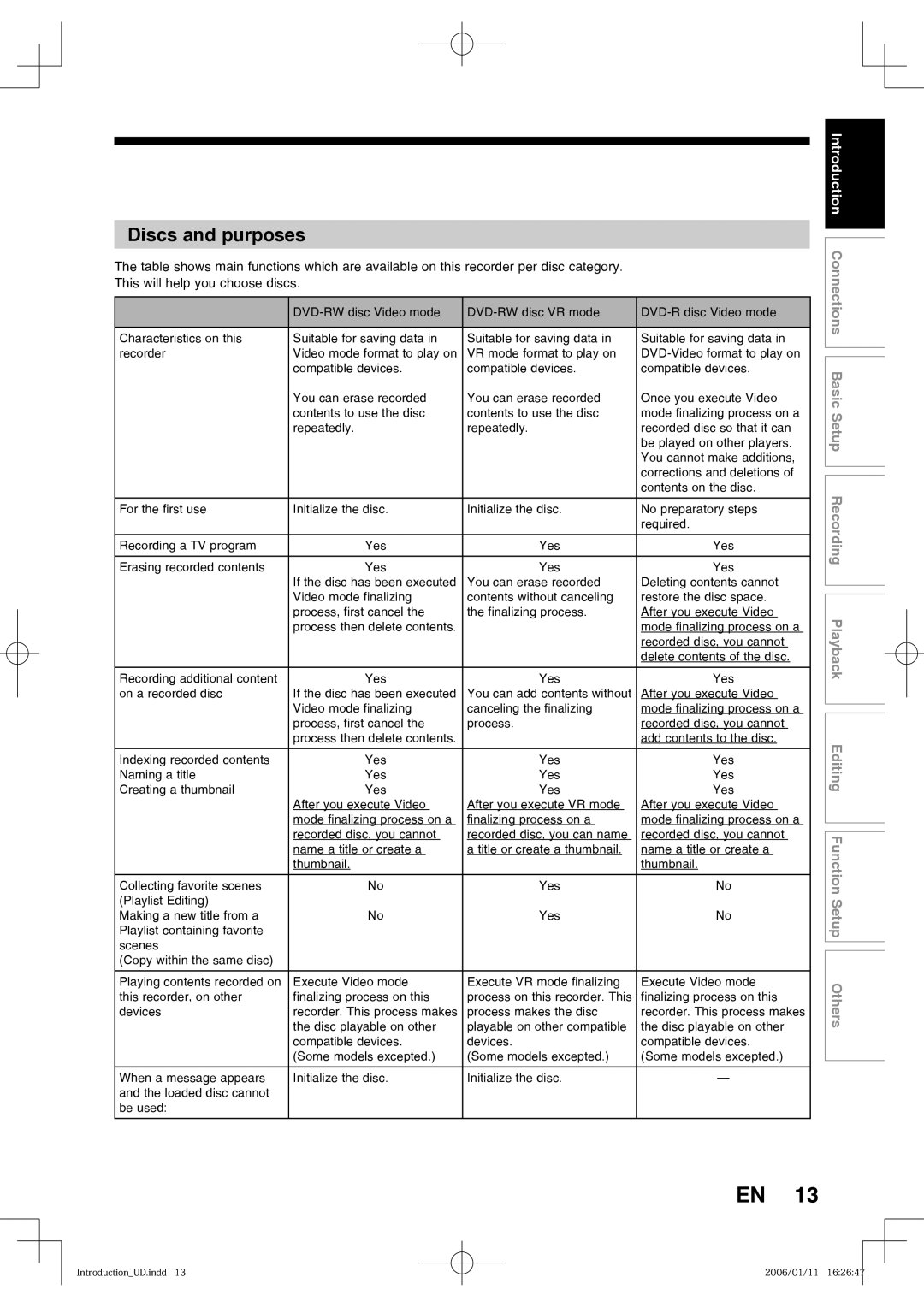 Toshiba D-RW2SC, D-RW2SU manual Discs and purposes 