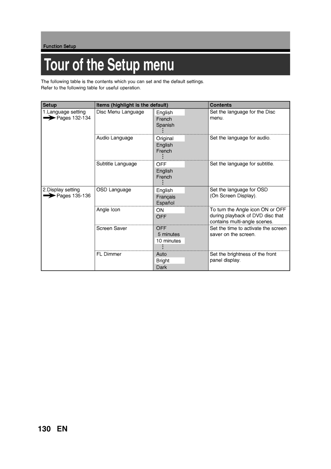 Toshiba D-RW2SU/D-RW2SC Tour of the Setup menu, 130 EN, Function Setup, Setup Items highlight is the default Contents 