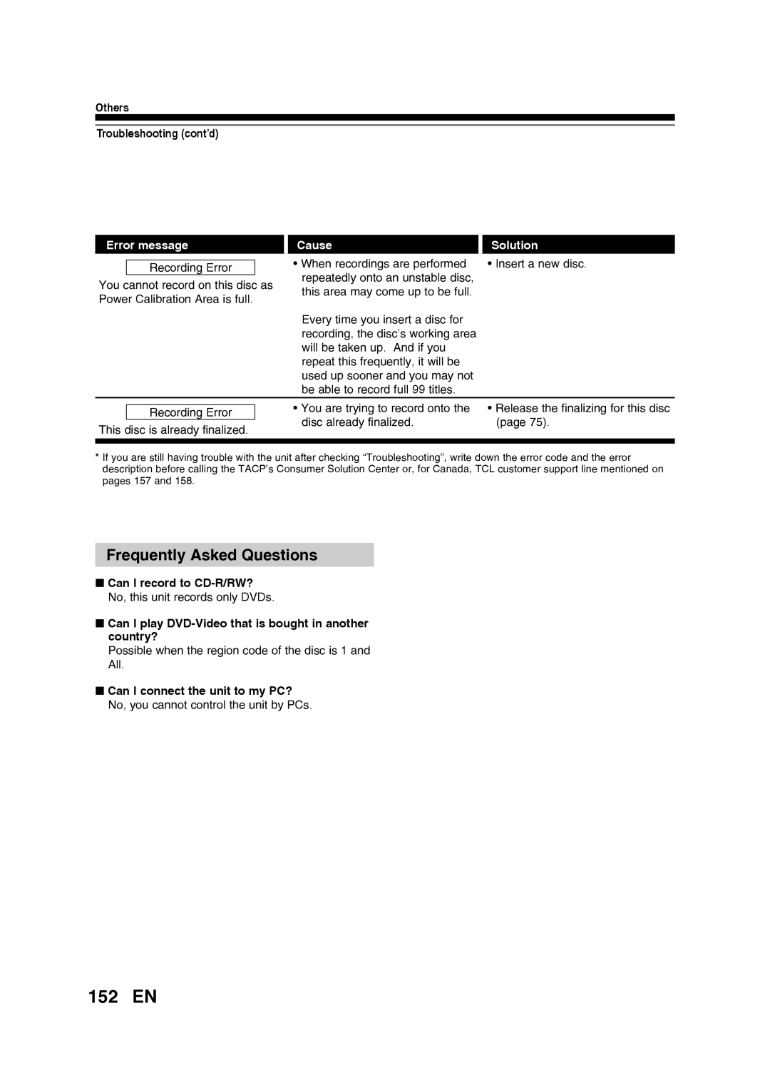 Toshiba D-RW2SU/D-RW2SC manual 152 EN, Frequently Asked Questions 