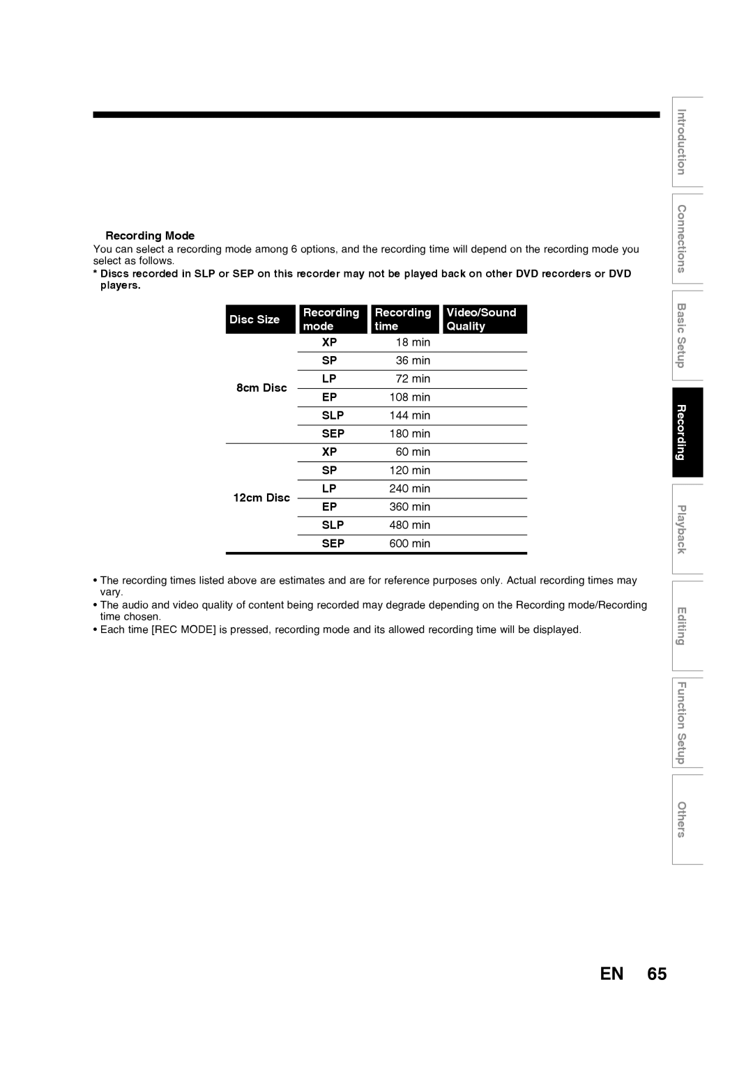 Toshiba D-RW2SU/D-RW2SC manual Recording Mode, min 36 min 8cm Disc 72 min 108 min, 144 min, 480 min, 600 min 