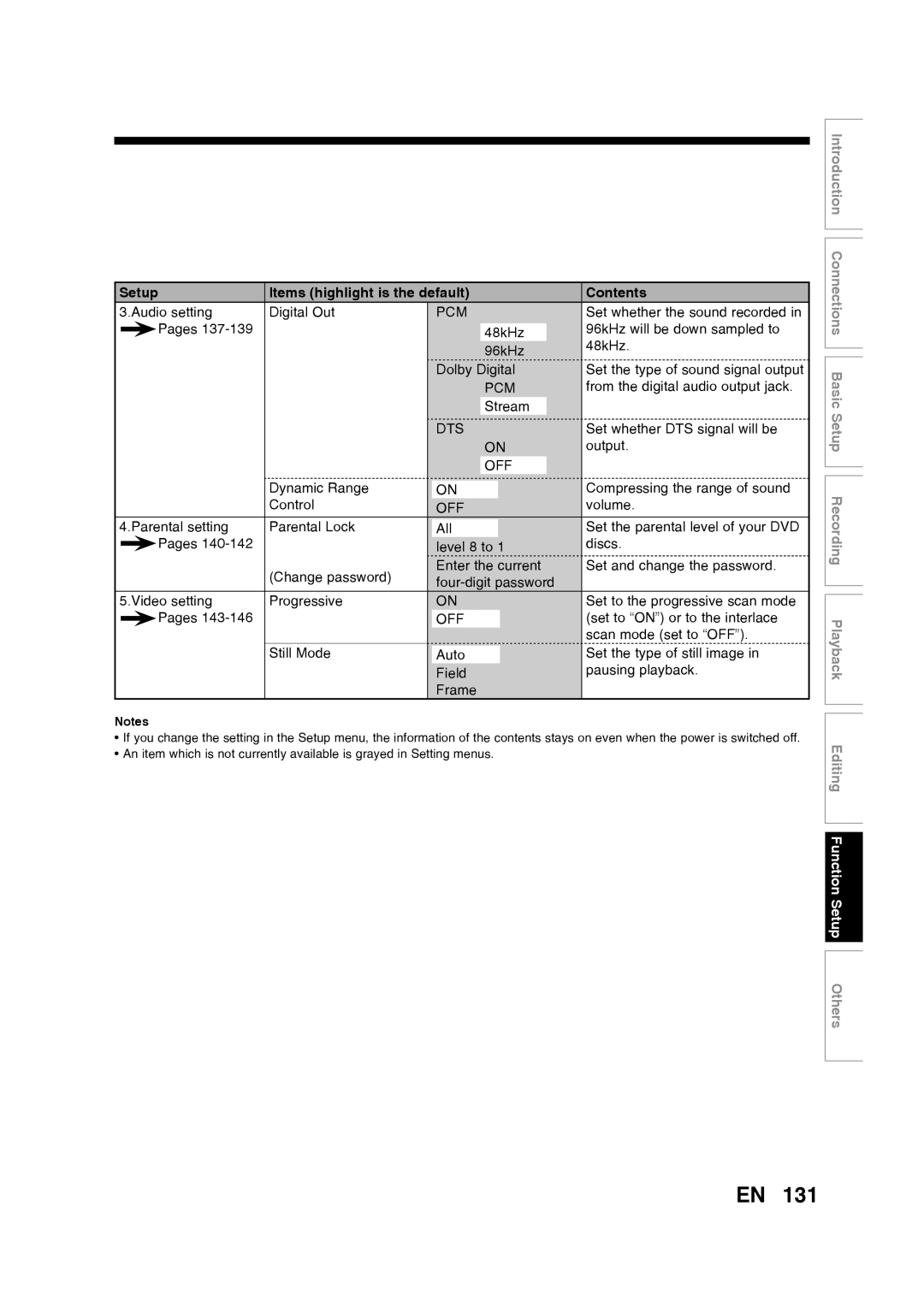 Toshiba D-RW2SU/D-RW2SC manual Items highlight is the default, Contents, Editing Function Setup Others 
