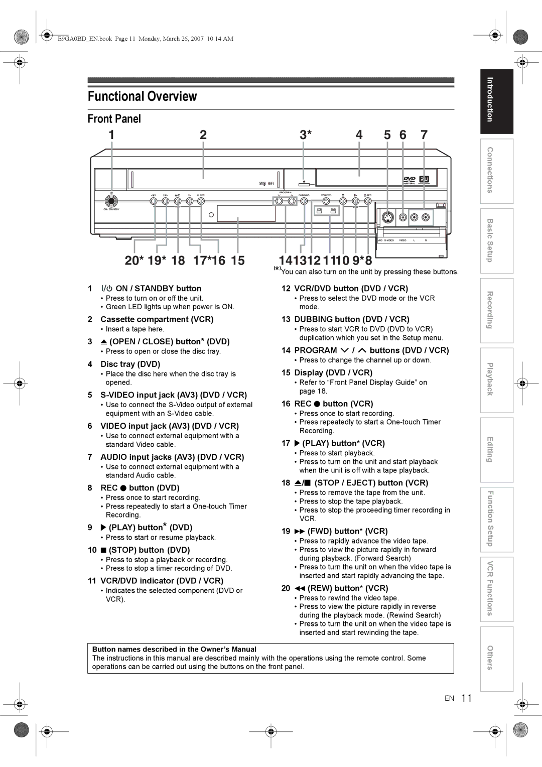 Toshiba D-VR17KB owner manual Functional Overview, Front Panel 